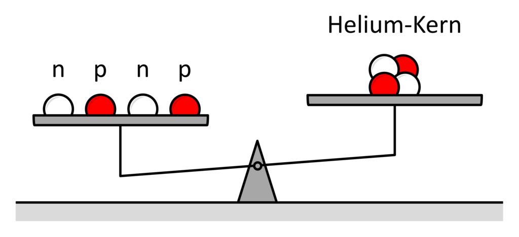 Mass reduction in Fusion